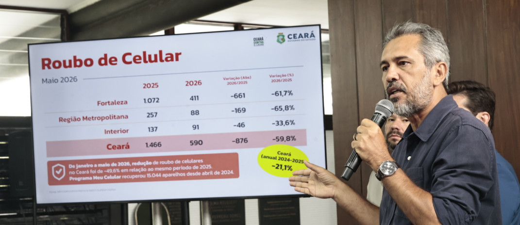 Roubos de celulares reduzem 61,7% em Fortaleza, no mês de maio; diminuição no Ceará foi de 59,8%