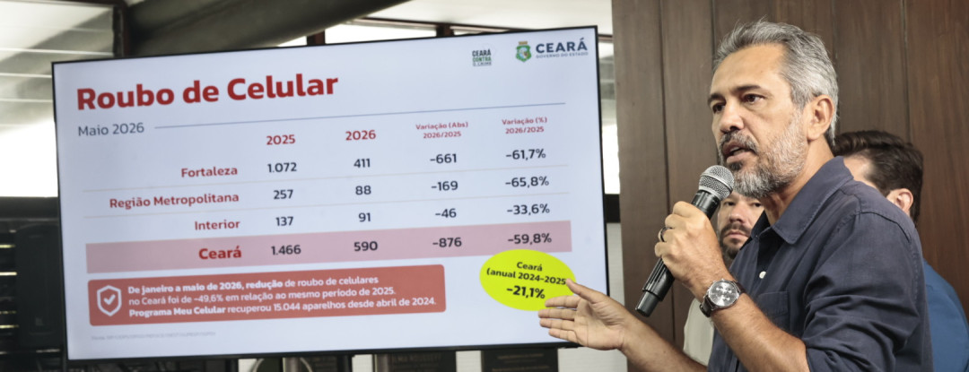 Roubos de celulares reduzem 61,7% em Fortaleza, no mês de maio; diminuição no Ceará foi de 59,8% 