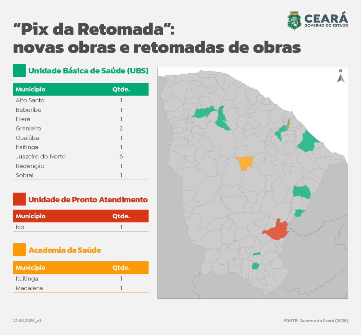 Foto: Reprodução/Secom Ceará